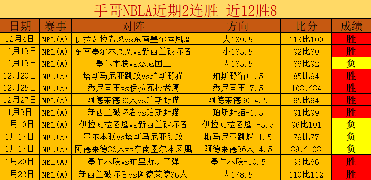 周日,法甲前瞻,昂热对决布,龙8国际会员登录入口,龙8国际官网,龙8国际