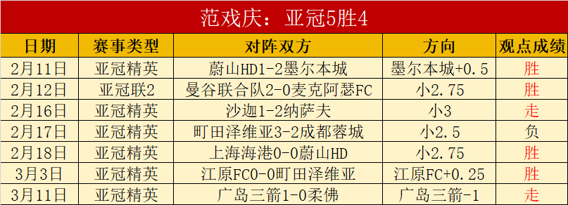 大乐透期号,专家质合分,前区十码精,龙8国际会员登录入口,龙8国际官网,龙8国际