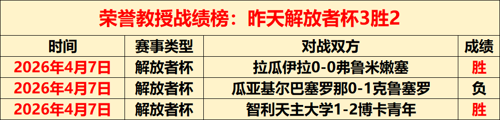 利物浦足总,杯意外败北,输给英冠球,龙8国际会员登录入口,龙8国际官网,龙8国际