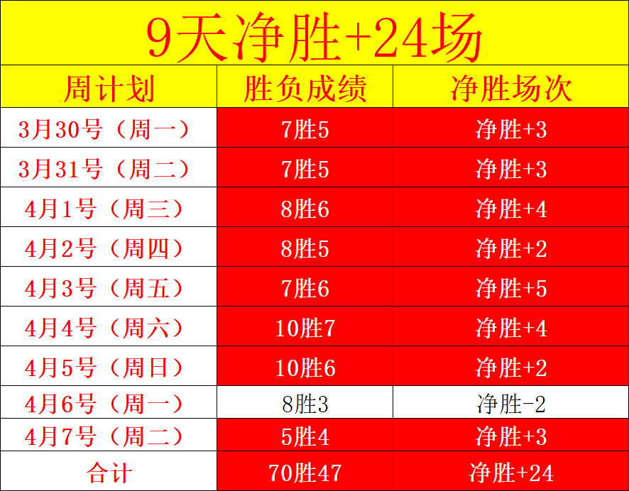 周五,常规赛分析,公牛对决尼,龙8国际会员登录入口,龙8国际官网,龙8国际