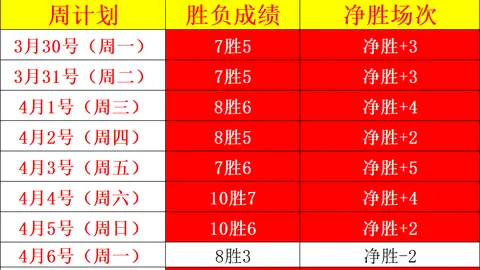 周五306NBA常规赛分析：公牛对决尼克斯专家推荐